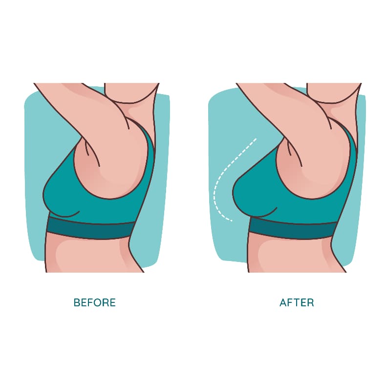 Intended Results